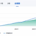 恒例　新NISA投資状況報告10月