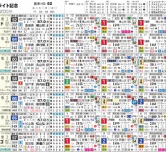 【ＨＢ新聞】セントライト記念を攻略するツボ　