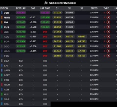 2025年F1アブダビGP予選 マックス・フェルスタッペンPP 角田裕毅10位