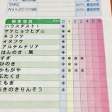 『子どもとペット ~アレルギー検査は必須~』の画像