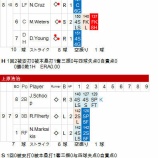 『田澤、上原連日の無失点劇｜2014MLB』の画像
