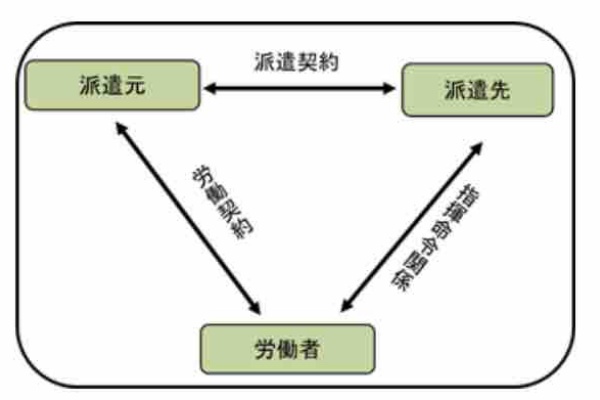 派遣って稼げる やってわかった派遣の実際 くらくらライフ