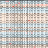 『イチロー、どうでしょう？　その9（全10回）　一番打者の勤務評定｜MLB』の画像