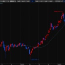 デイトレード株生活／2026年4月6日～4月10日