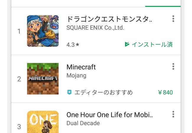 【朗報】スマホ版テリーのワンダーランド、まだ1位