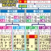 WBCでは「ロボット審判」採用せず　今季からMLB公式戦で新たに採用　ピッチクロックは使用
