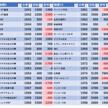 『12/15 ピーアーク北千住 』の画像