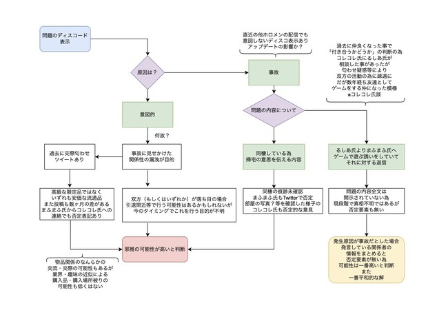 【朗報】潤羽るしあとまふまふの件をvtuberファンがまとめた図がわかりやすいと話題に！！！！