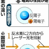 なんとＣＥＲＮが「反物質」測定に成功！！宇宙解明に向け第一歩