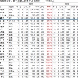『統一球をうまく使った先発投手は誰か？｜野球史』の画像