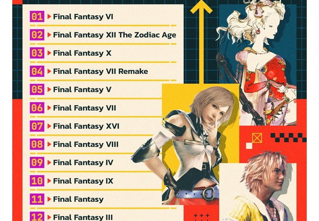 大手ゲームサイトGameSpotがFFシリーズ神ゲーランキングを発表！！