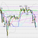 日経225ミニデイトレ