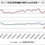 『【セゾン投信】2018年の基準価額を調べみてわかったこと』の画像