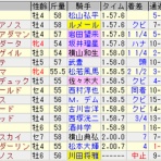 砂の王者
