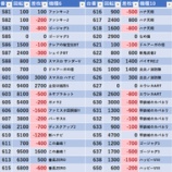 『6/4　ザ・ガーデン　旧イベ』の画像