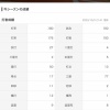 江越大賀が度入りゴーグルで覚醒したという風潮