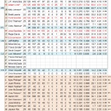 『ホセ頼みは続く　トロント・ブルージェイズ野手陣｜2012MLBプレビュー』の画像