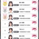 【速報】AKB48 どぼん 5周年特別コンサート出演権イベント 暫定順位　キタ━━━ヽ(ﾟ∀ﾟ )ﾉ━━!!