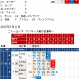 『田澤純一は1勝1ホールドで前半戦終了7/7-7/11｜2015MLB』の画像