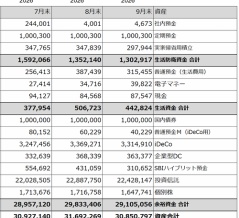 資産公開（2026年9月末）