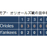 『田中将大、また序盤に崩れる。負けはつかなかったが、配球に課題｜2014MLB』の画像