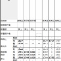 今年も！！隅田川花火大会に伴う臨時列車が走る！！＠2026