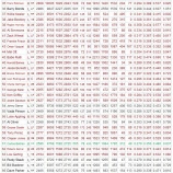 『イチローは1年目で殿堂入りするか？』の画像
