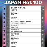 『[イコラブ] ＝LOVE「恋、はじめました。」週間 ビルボード総合&オリコン合算 1位』の画像
