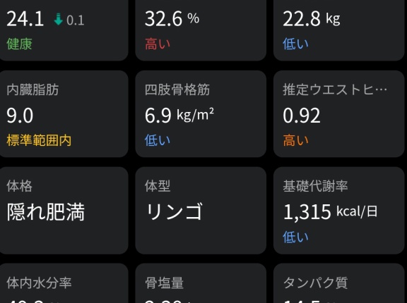 【画像】30歳ワイの体組成、めちゃくちゃ…