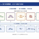 苫米地認知宇宙論～仏法数理厳密証明 定理28–32 Tomabechi Cognitive Cosmology—A Rigorous Mathematical Proof of the Buddha-Dharma Theorems 28–32