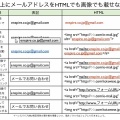 情報リテラシー論6