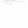 【カテゴリー別】全道MTB４時間耐久レースｉｎ上砂川
