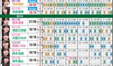 第4次ミーグリ結果