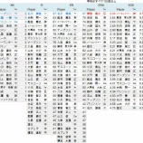 『NPB何でも30傑、セリーグ投手-2|NPB2014』の画像