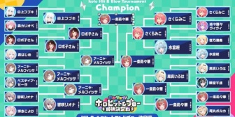 【ホロライブ】りりーか、ヒット＆ブロー最強決定戦で優勝！アーニャとの豪運決勝が面白すぎたｗｗｗ