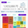 【配当計画】現在年間192万円⇒年末まで200万円⇒7年後に400万円（理想）