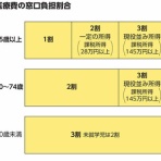 ファンホームのはなまる日記