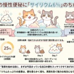 動物医療ジェネラリストのぼっちジャーナルクラブ