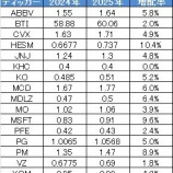 『保有個別銘柄の増配率を公表します』の画像