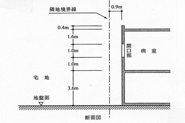 一級建築士試験対策】学科Ⅲ法規 建築士法① - YouTube