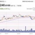 【JNJ:FY26-3Q】ジョンソン＆ジョンソンは売上高増も、訴訟費用計上により減益となる