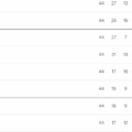 6-0, 2-1! A crazy night in the English Championship! The two teams returned to the Premier League, Lampard fought for the sixth place, and Luton sought relegation
