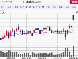 【優待新設】老舗企業がおこめ券優待導入で株価反発！