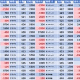 『5/24　マルハン日野』の画像