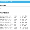 【日本ハム】達孝太、宮崎一樹を抹消　17日公示