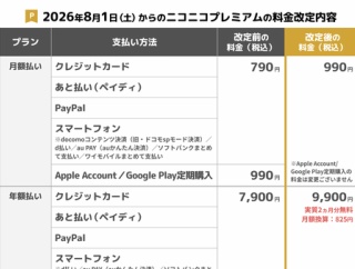 【訃報】ニコニコ動画、有料会員数が90万人割る