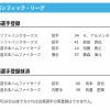 【日本ハム】加藤貴之・藤森海斗が登録/島本浩也・有薗直輝を抹消　16日公示