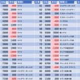『12/7　みとやジャックポット錦糸町　旧イベ』の画像