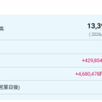 NISAと投資信託と資産運用のあれこれ