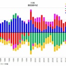 30年前に死にそこなった「ゾンビ企業」が今も日本経済を呪う